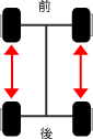 方向性パターンのタイヤローテーション方法